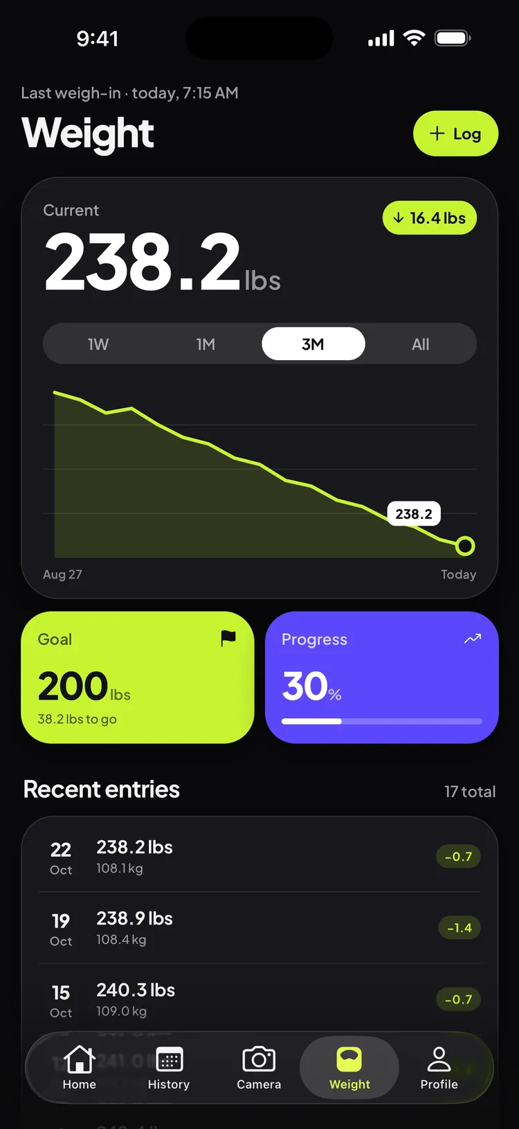 Weight chart trending down over three months toward the goal